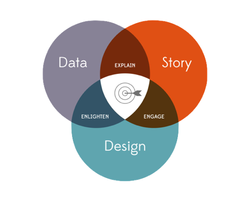 Data story design infographic WEBSITE 1
