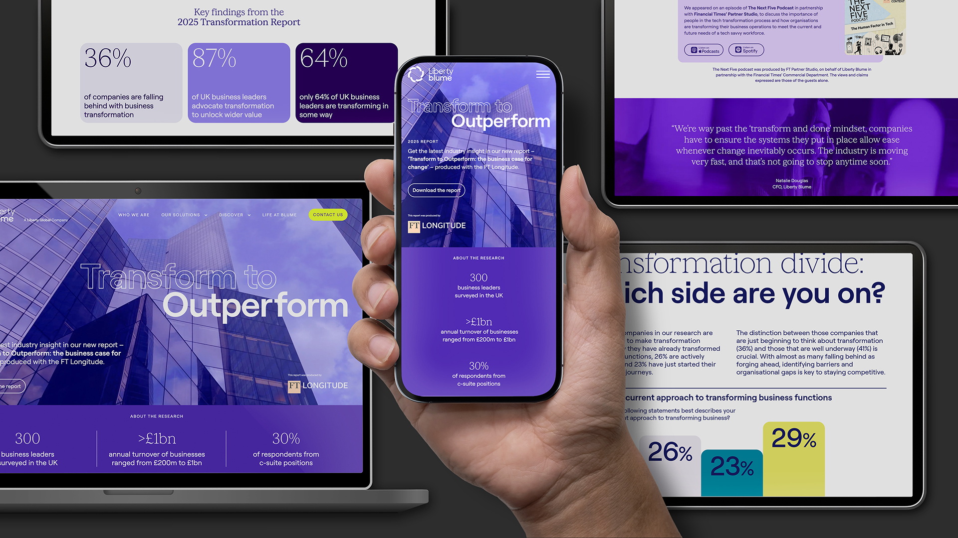 Visuals from the Liberty Blume Transform to Outperform campaign, created by FT Longitude