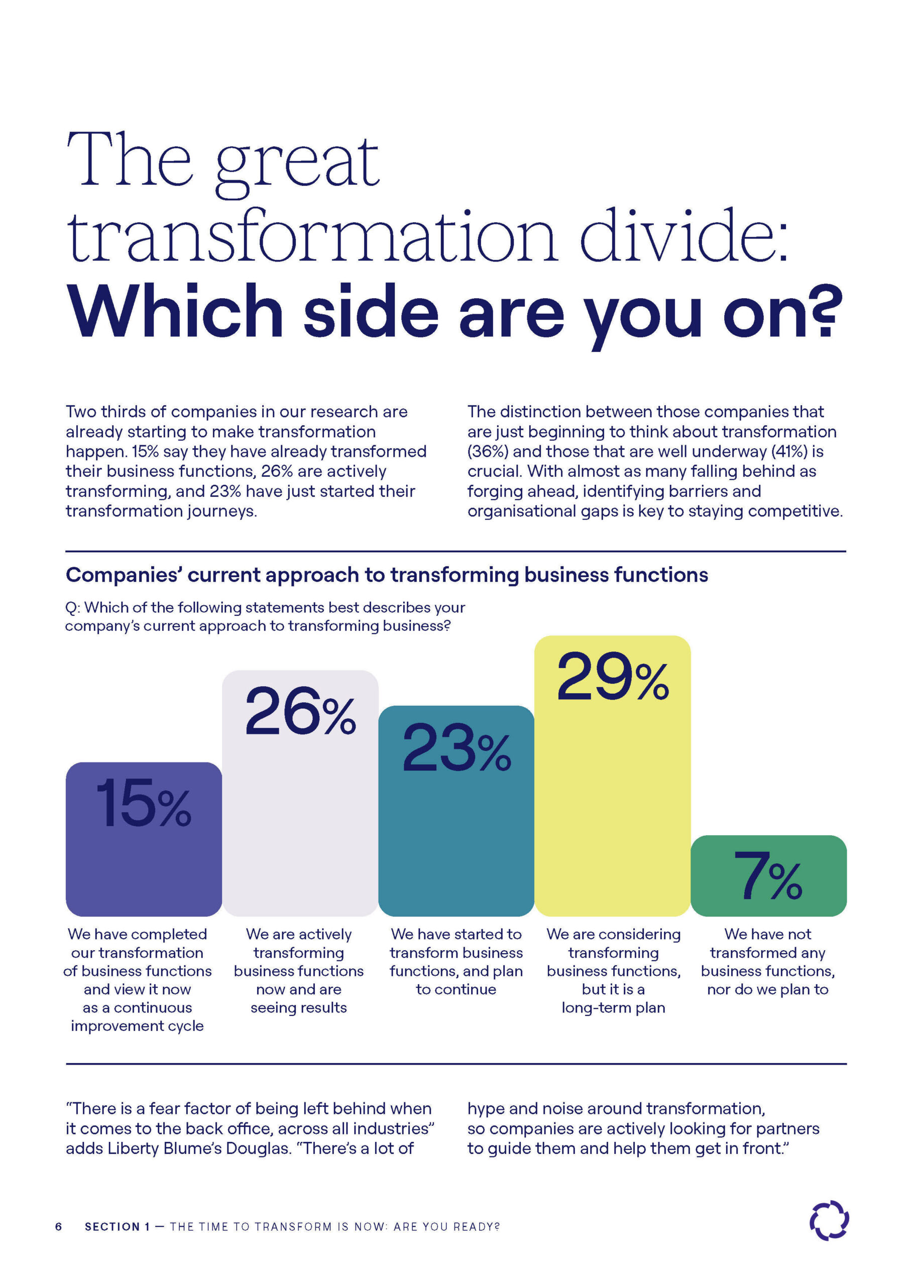 Chart showing companies’ progress in business transformation and operational change
